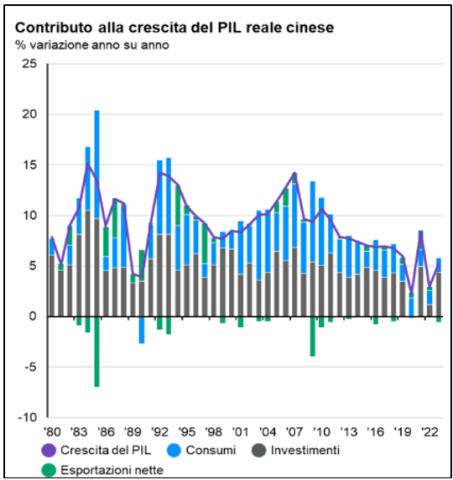 Grafico ShortLetter 12/24 Grafico ShortLetter 12/24