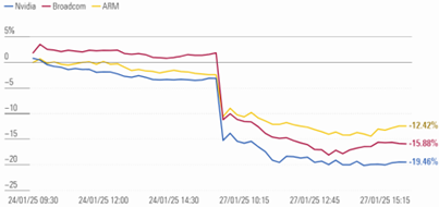Grafico ShortLetter 01/25 Grafico ShortLetter 01/25