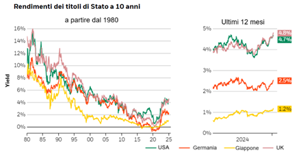 Grafico ShortLetter 01/25 Grafico ShortLetter 01/25
