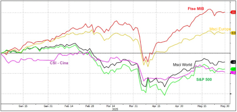 short_05_FTSE-02 short_05_FTSE-02