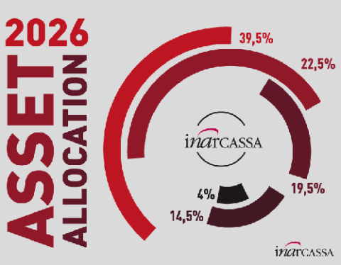 Asset Allocation 2026