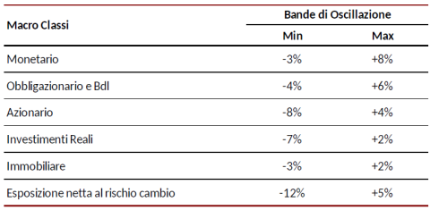 Asset - Macroclassi 2026