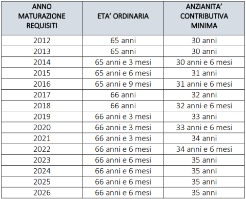 Tabella I | RGP 2026