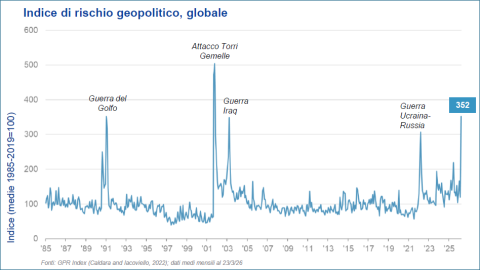 Indice geopolitico globale