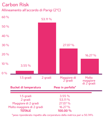 Carbon Risk