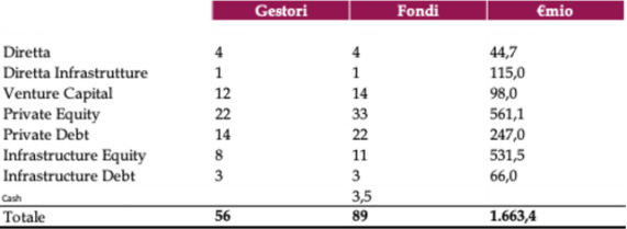 investimenti 2024 investimenti 2024