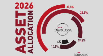 Asset Allocatione 2026